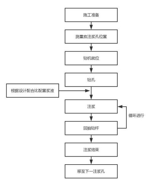 鹤壁注浆管现货施工 鹤壁注浆管现货施工