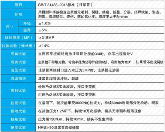 鹤壁60注浆管现货性能参数